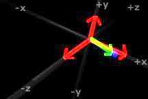 Defining a Point by Distances Along Each Axis